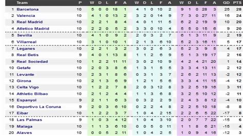 liga bbva table|Primera División Table .